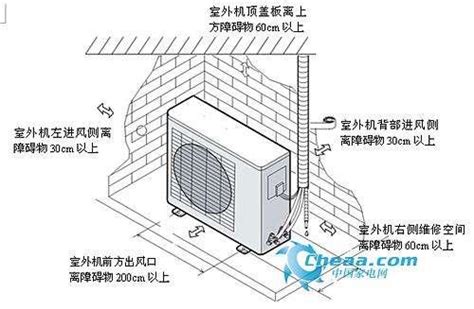 冷氣安裝方向